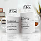 Family - Name And Definition - Personalized Mug